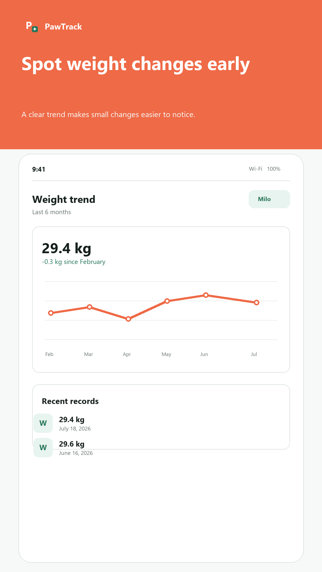 PawTrack weight trend chart